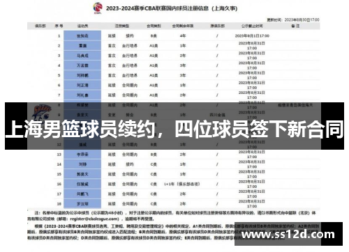 上海男篮球员续约，四位球员签下新合同
