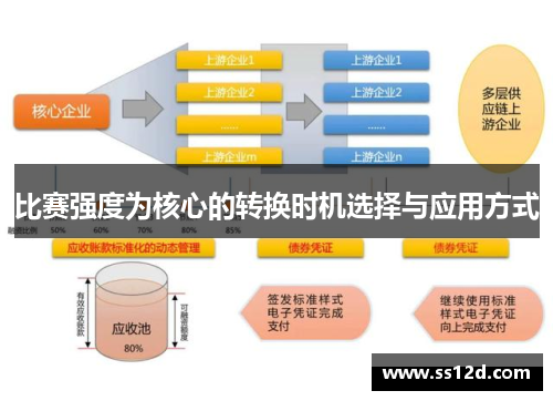 比赛强度为核心的转换时机选择与应用方式