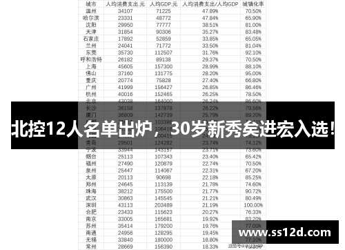北控12人名单出炉，30岁新秀矣进宏入选！